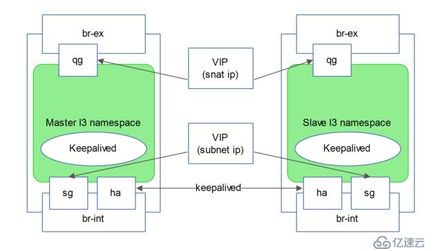 讲清楚说明白openstack中vm流量走向之2——DVR模式