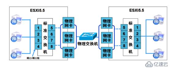 ESXi网络配置详解