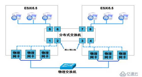 ESXi网络配置详解