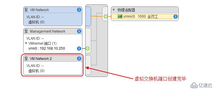 ESXi网络配置详解