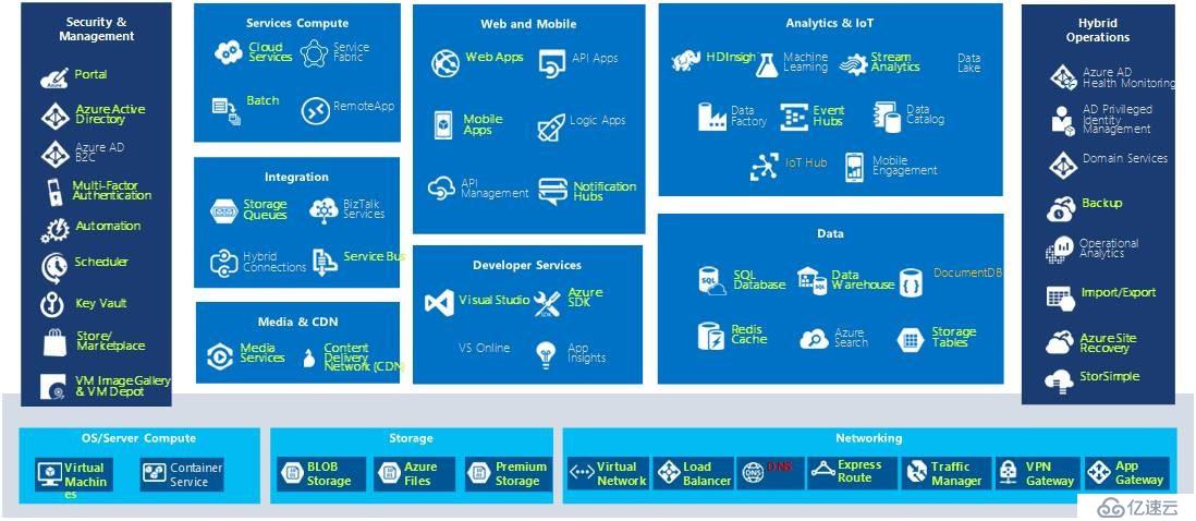 Microsoft Azure 讲座走进吉林大学