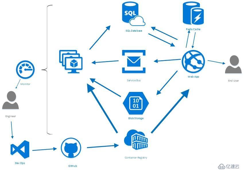 Microsoft Azure 讲座走进吉林大学