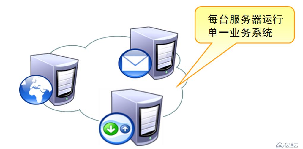 安装部署ESXi及vclinet