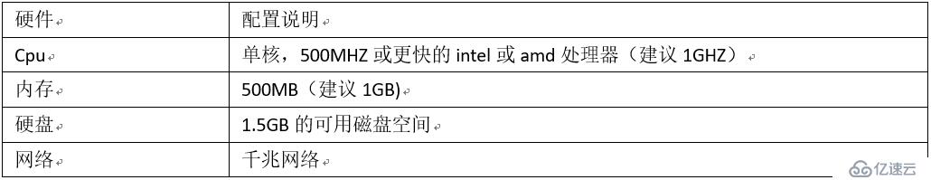 安装部署ESXi及vclinet