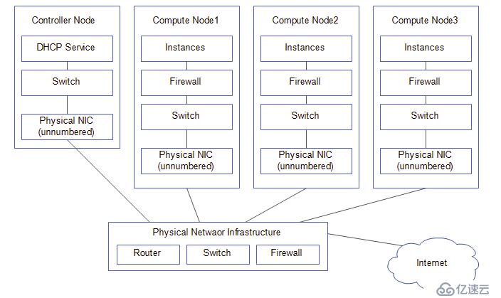 讲清楚说明白openstack中vm流量走向之1——集中式网络节点