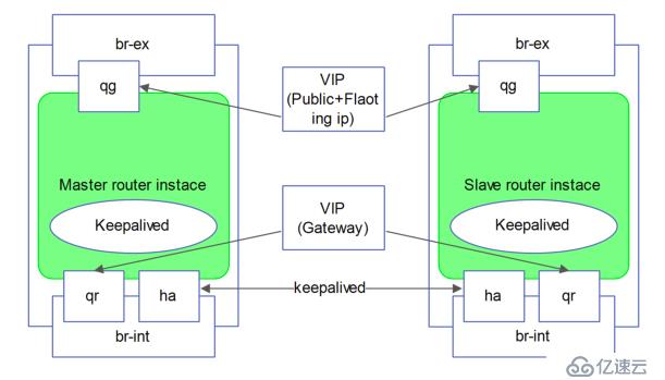 讲清楚说明白openstack中vm流量走向之1——集中式网络节点