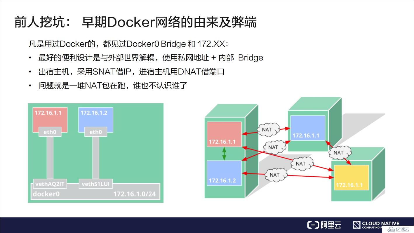 Kubernetes网络模型介绍