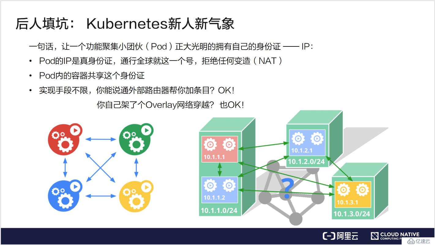 Kubernetes网络模型介绍