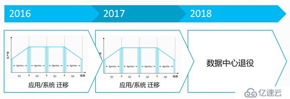 迁云的那些事