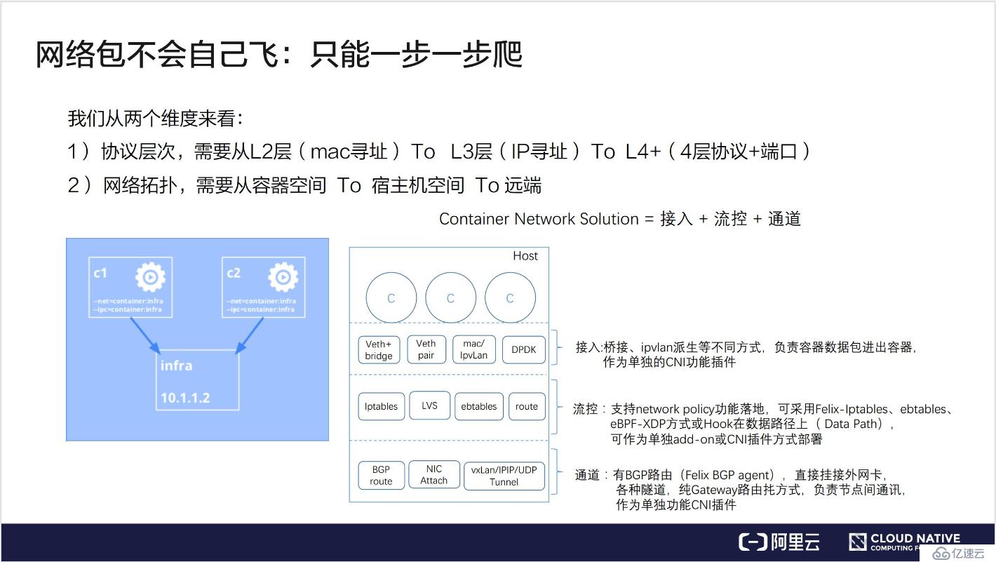 Kubernetes网络模型介绍