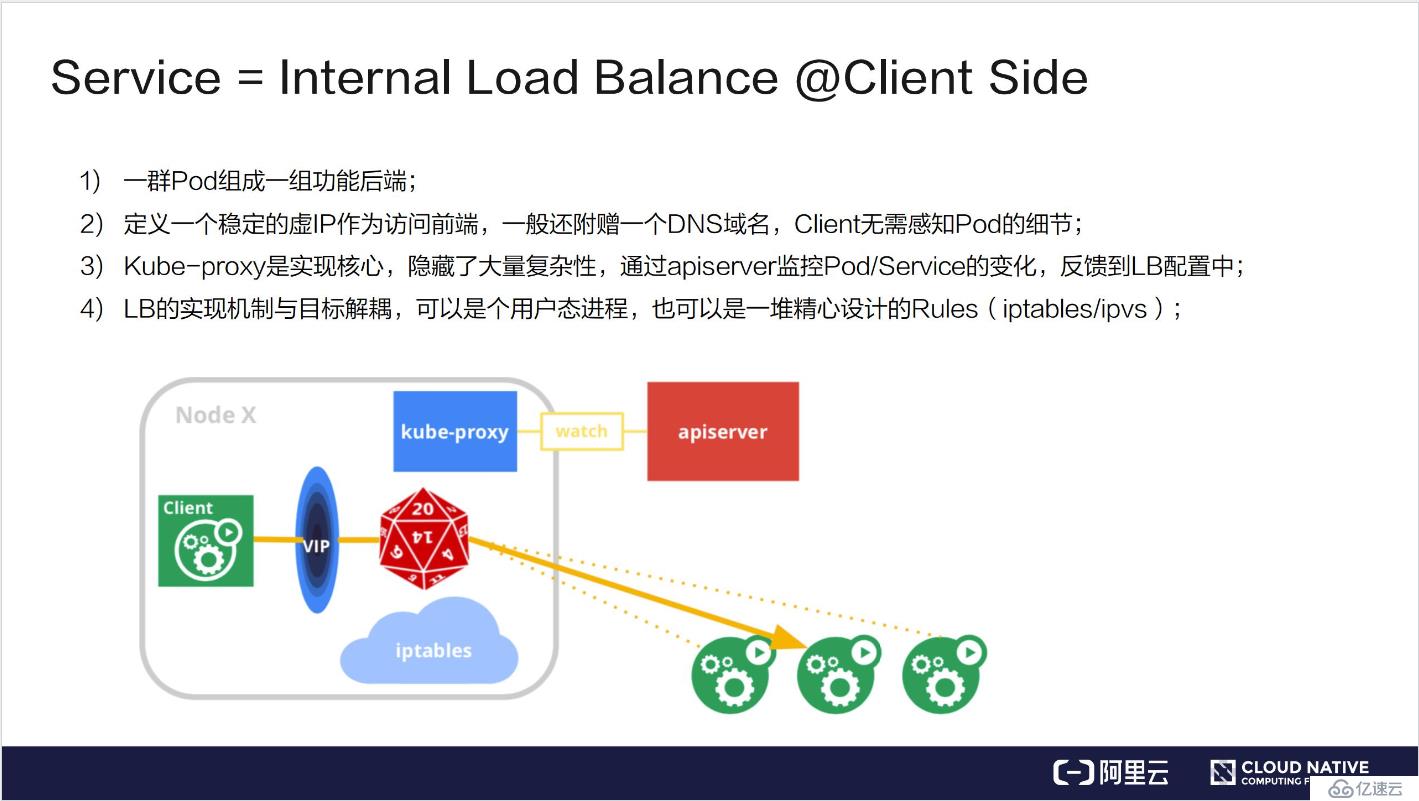 Kubernetes网络模型介绍