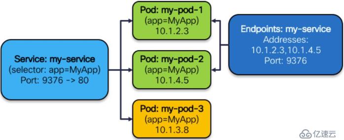 Kubernetes网络模型介绍