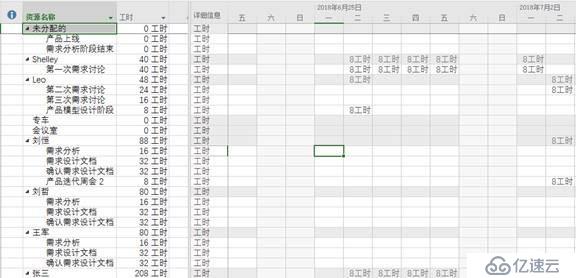 Project: 如何输出项目资源计划编制？