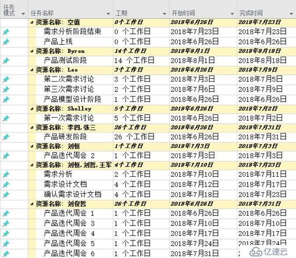 Project: 如何输出项目资源计划编制？