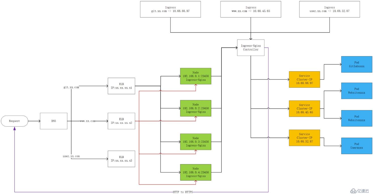 Kubernetes网络模型介绍