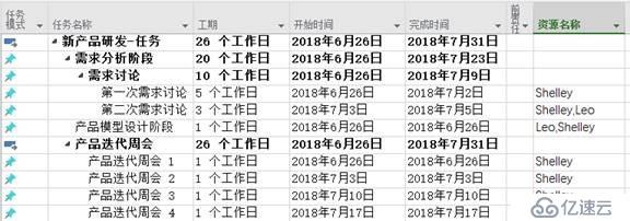 Project: 如何調(diào)配項(xiàng)目中的資源？