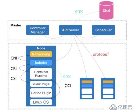 【读书笔记】09 从容器到容器云 谈谈Kubernetes的本质