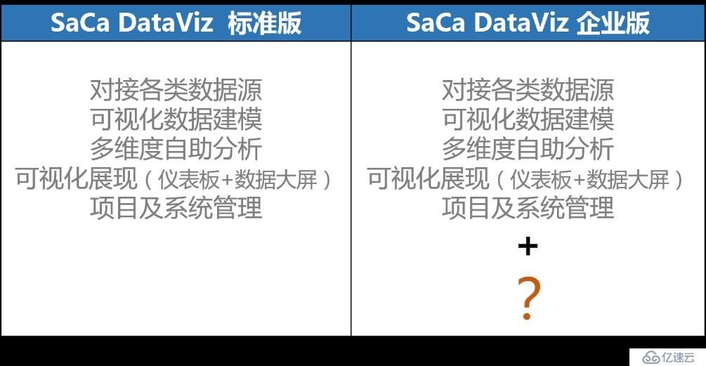 一文了解 SaCa DataViz 企业版和标准版的区别