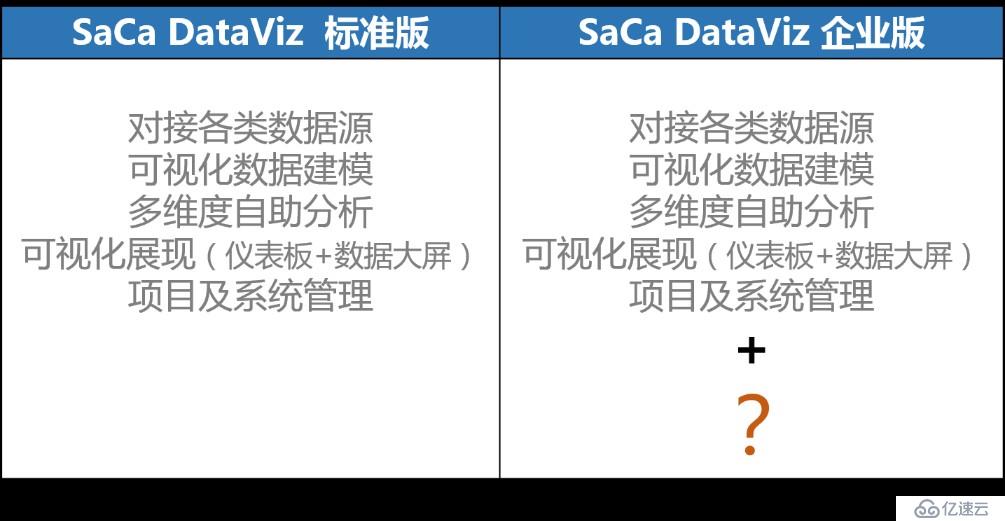 一文了解 SaCa DataViz 企業(yè)版和標準版的區(qū)別