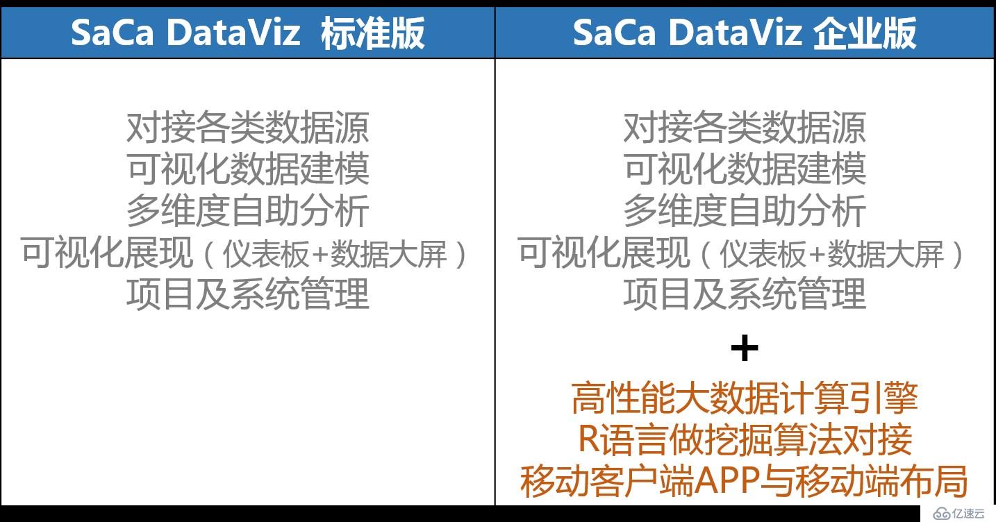 一文了解 SaCa DataViz 企业版和标准版的区别