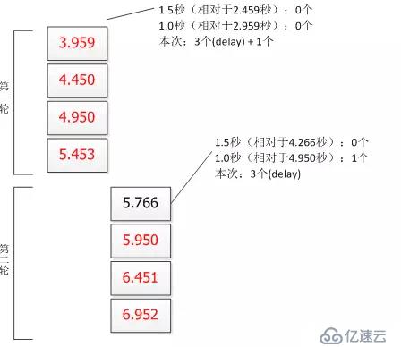 Linux高并發(fā)系統(tǒng)之限流技術(shù)