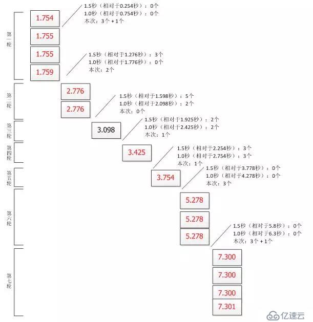 Linux高并发系统之限流技术