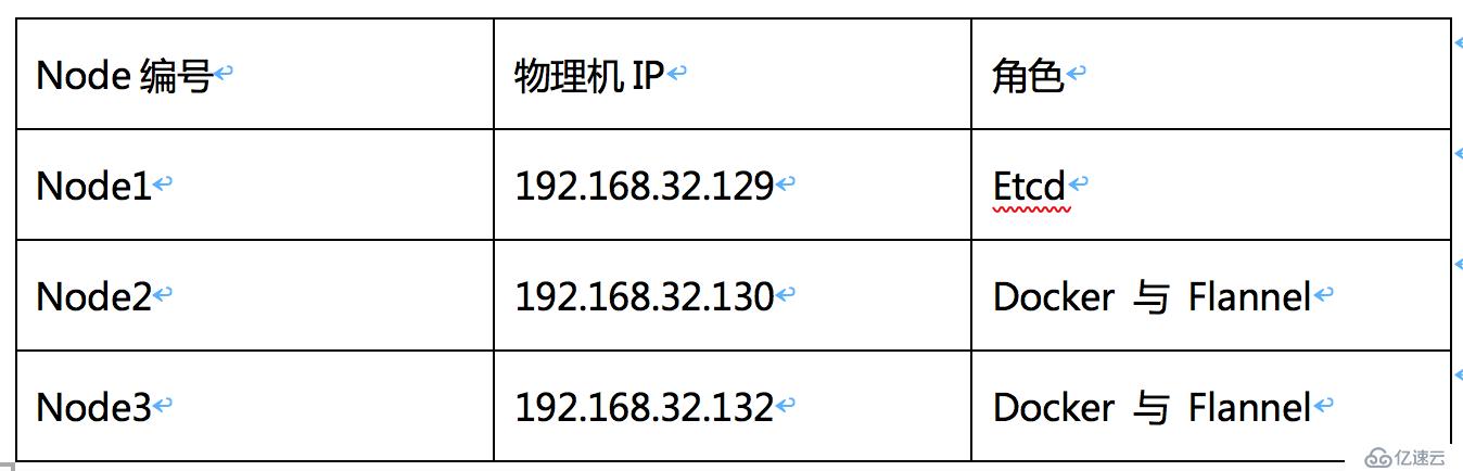 初学Docker容器网络不得不看的学习笔记