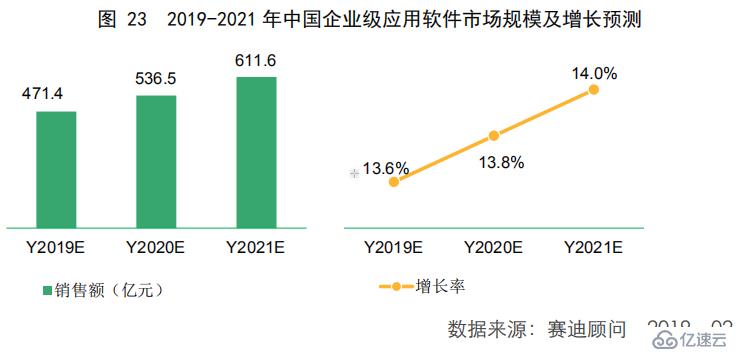 Oracle为什么大幅度裁员：云计算背景下Oracle在中国何去何从