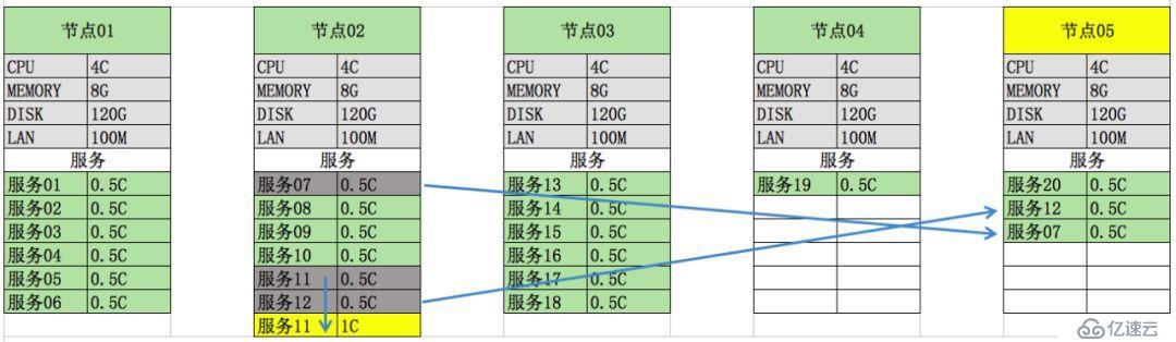 利用UK8S落地微服務(wù)，加速元年科技業(yè)務(wù)迭代