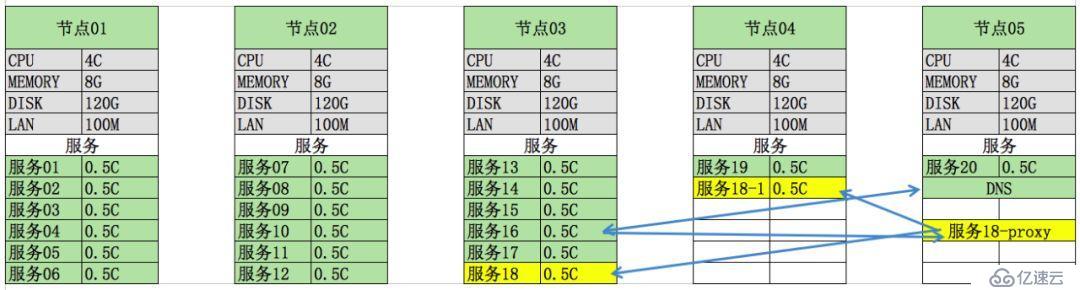 利用UK8S落地微服務(wù)，加速元年科技業(yè)務(wù)迭代