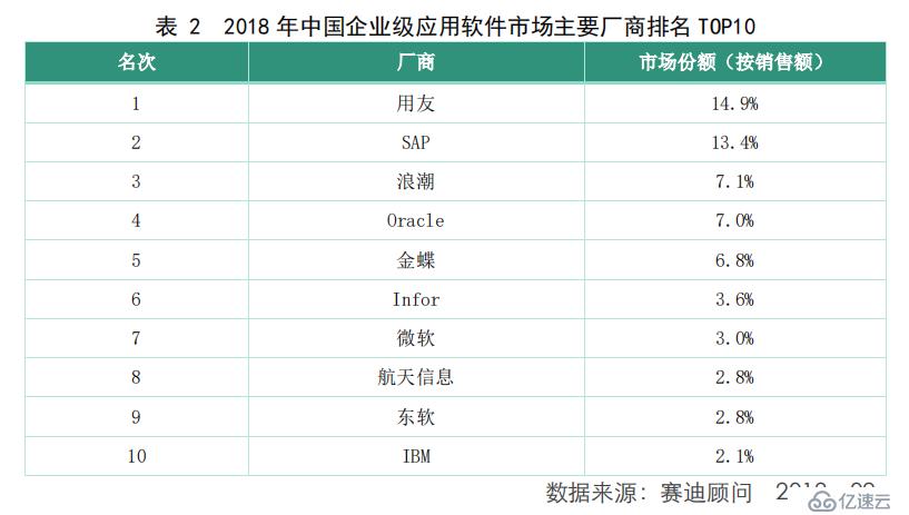 Oracle大裁員：為什么中國區此次裁員中受打擊最嚴重？