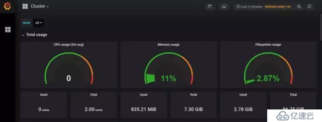 如何统一管理谷歌GKE、AWS EKS和Oracle OKE