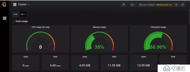 如何统一管理谷歌GKE、AWS EKS和Oracle OKE