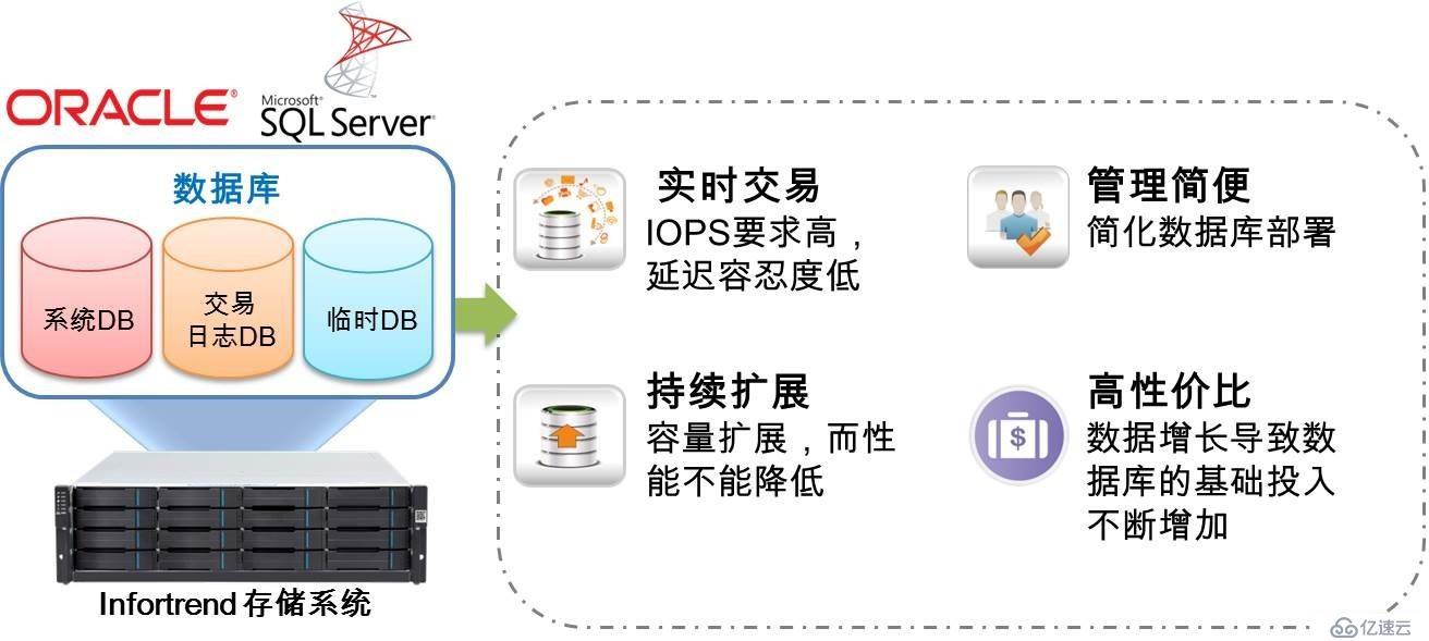 Infortrend存储 高性价比统一存储GS1016在公共服务领域的应用