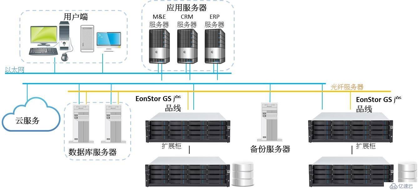 Infortrend存储 高性价比统一存储GS1016在公共服务领域的应用