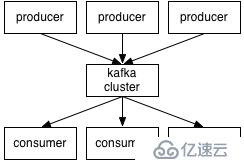 kafka集群搭建(消息)