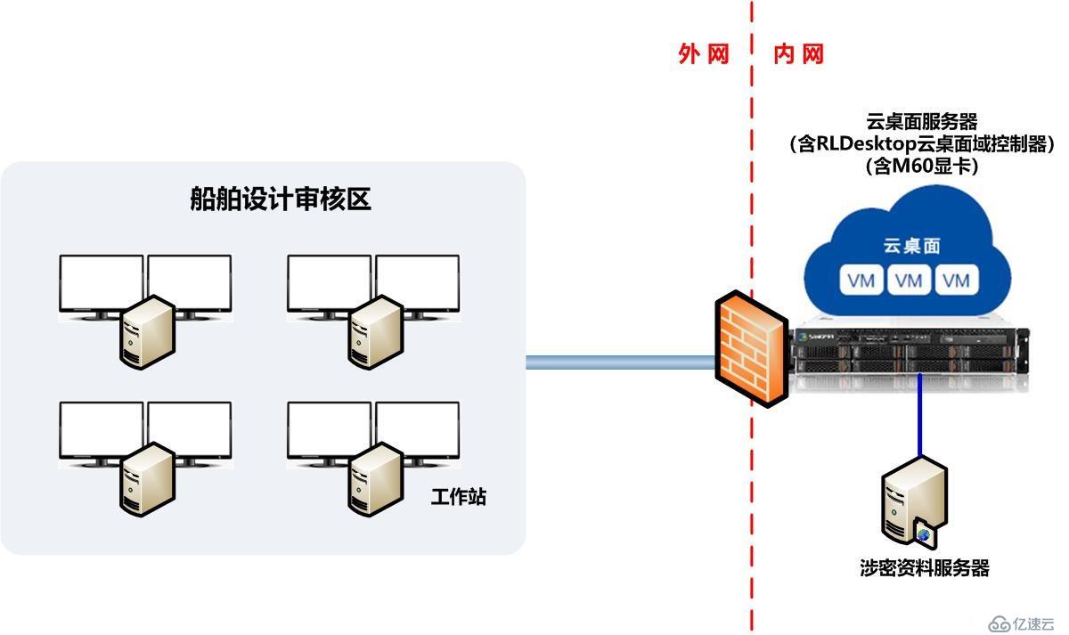 中國船級社船舶設(shè)計審核云平臺