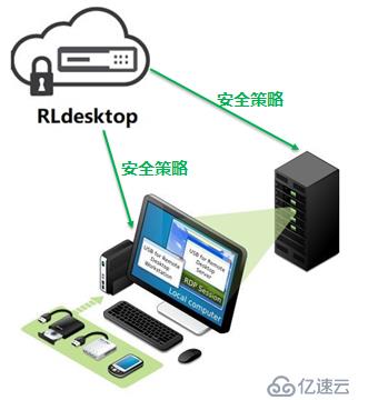 中國船級社船舶設(shè)計審核云平臺