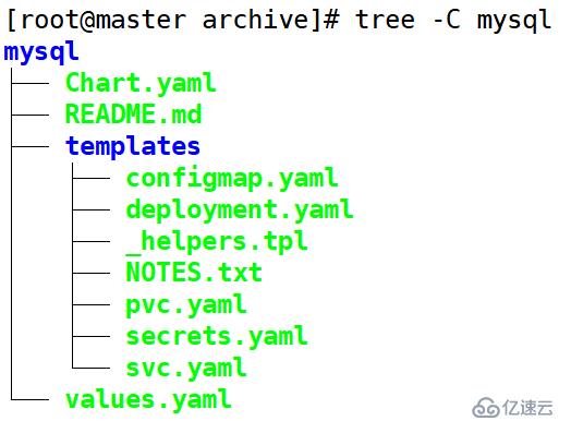 kubernetes中helm的安装和部署