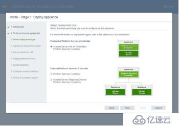 VMware企业级虚拟化平台搭建