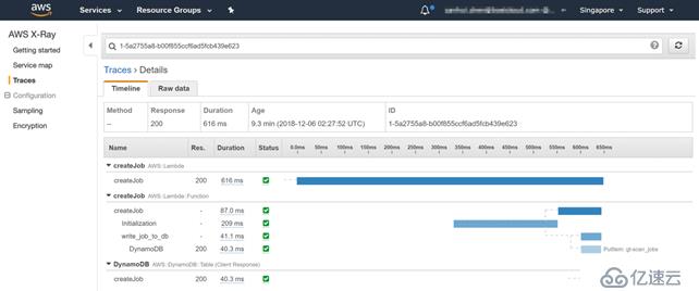 AWS的性能检测服务X-Ray（APM）