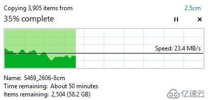 Cloudberry Drive的神用法