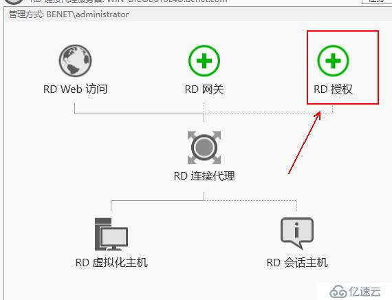 部署hyper-V实现桌面虚拟化