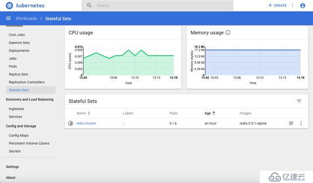 原生Kubernetes监控功能详解-Part1