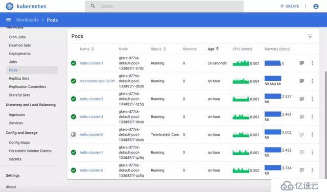 原生Kubernetes监控功能详解-Part1