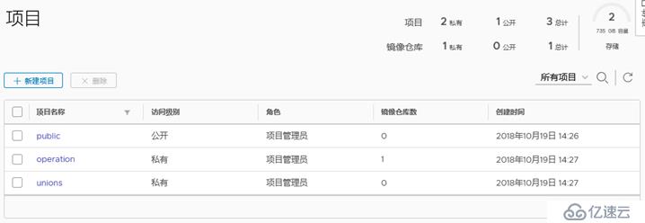 Harbor安裝配置全過程