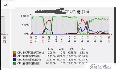 sys工具箱的示例分析