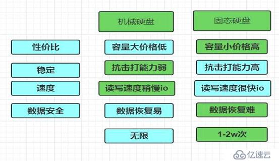 磁盘管理和常用阵列介绍（干货）