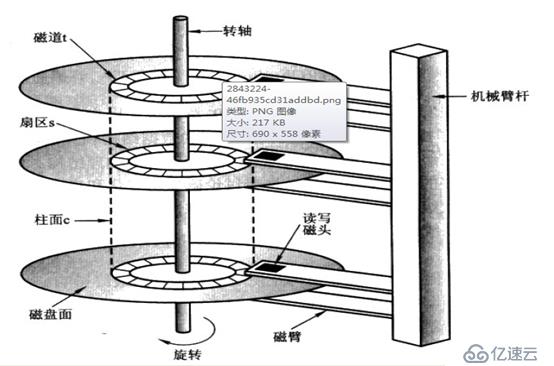 磁盘管理和常用阵列介绍（干货）