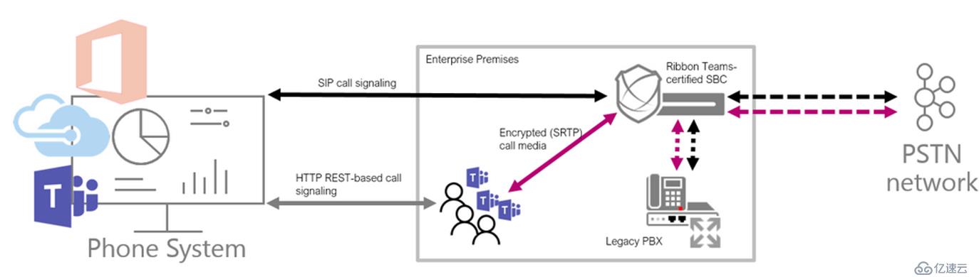 Microsoft Teams语音落地-01实战软语音网关部署